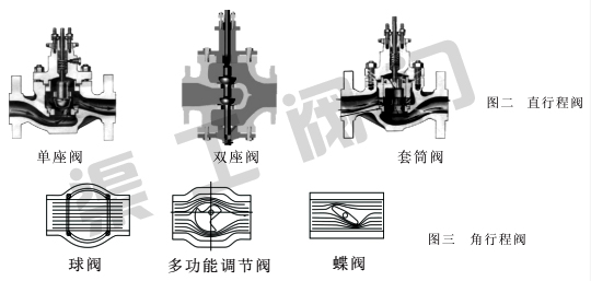 直行程調(diào)節(jié)閥與角行程調(diào)節(jié)閥優(yōu)缺點(diǎn)分析